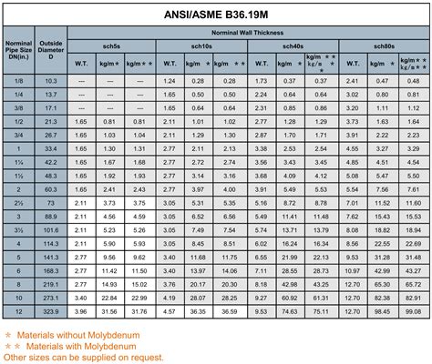 box stainless steel|stainless steel box size chart.